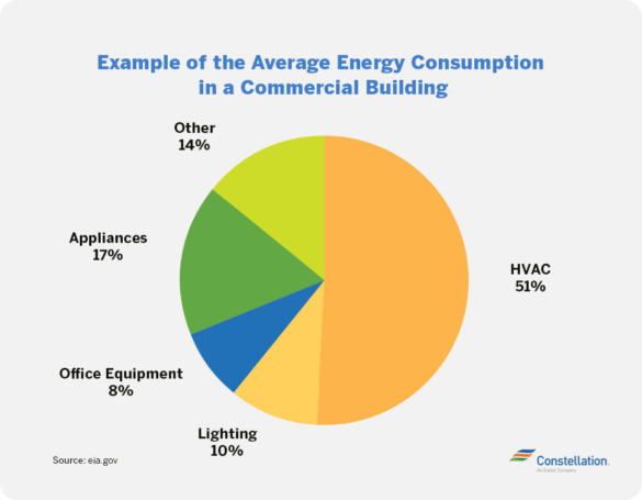 sustainability in commercial real estate